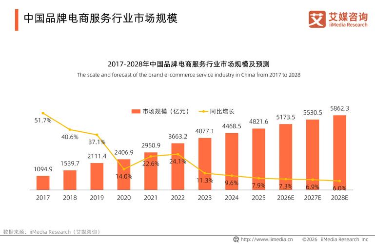 2026年中国品牌电商服务商十大品牌 电子商务服务生态的进化与重塑