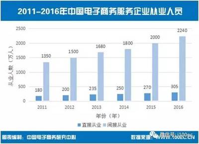 2016年度中国电子商务市场数据监测报告